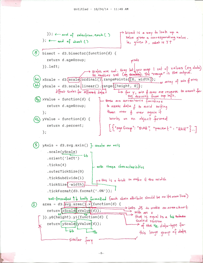 annotated d3 page 5